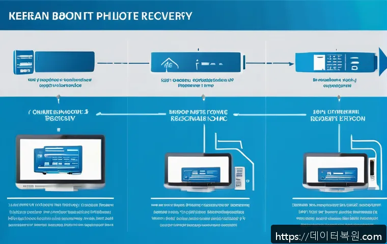 도내동 UNMOUNTABLE_BOOT_VOLUME 관련 이미지 2