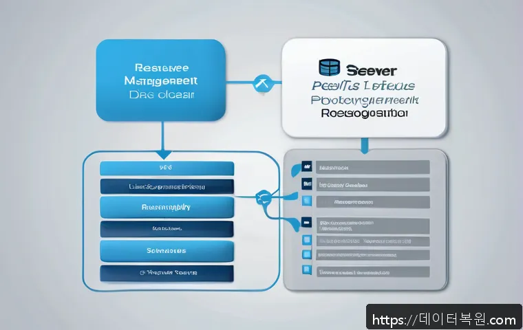 갈현동 STATUS_RESOURCE_NOT_OWNED 관련 이미지 2