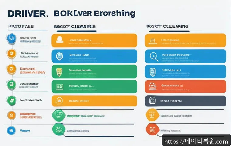 효자동 DRIVER_PORTION_MUST_BE_NONPAGED 관련 이미지 2