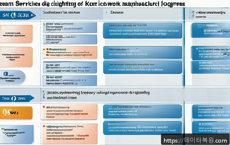 지축동 PROCESS_HAS_LOCKED_PAGES 관련 이미지 2