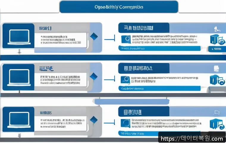 용산구 STATUS_INVALID_DISPOSITION 관련 이미지 2