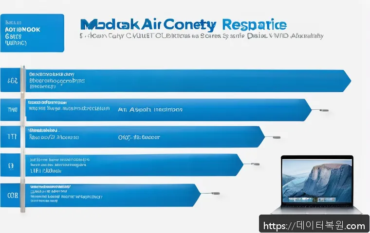 신계동 맥북에어 판매 및 수리 관련 이미지 2