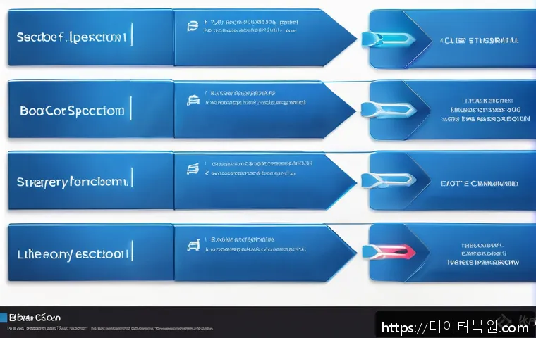 사당동 UNMOUNTABLE_BOOT_VOLUME 관련 이미지 1