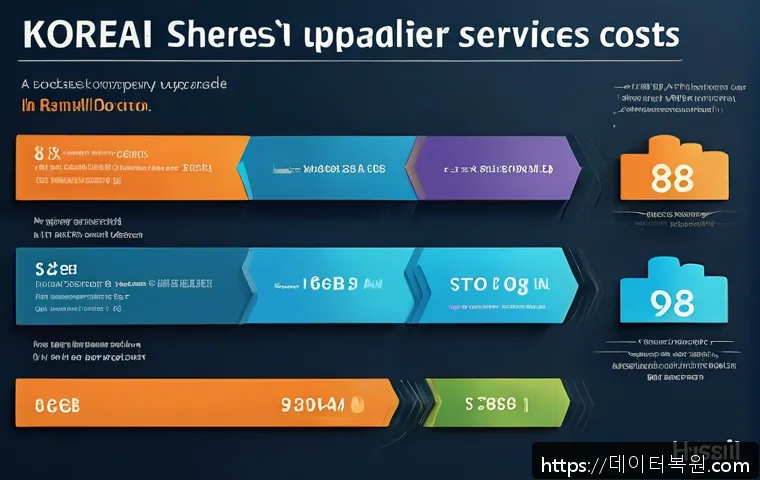 오장동 RAM조립 및 교체수리 관련 이미지 2