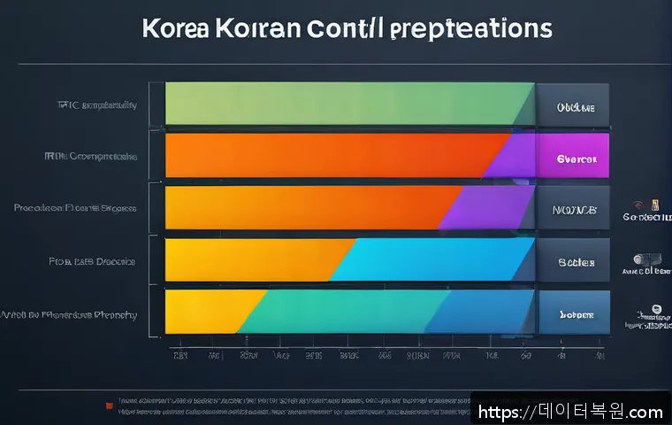 봉래동 NTFS_FILE_SYSTEM 관련 이미지 2