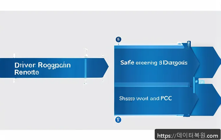 충정로 SYSTEM_THREAD_EXCEPTION_NOT_HANDLED 관련 이미지 1