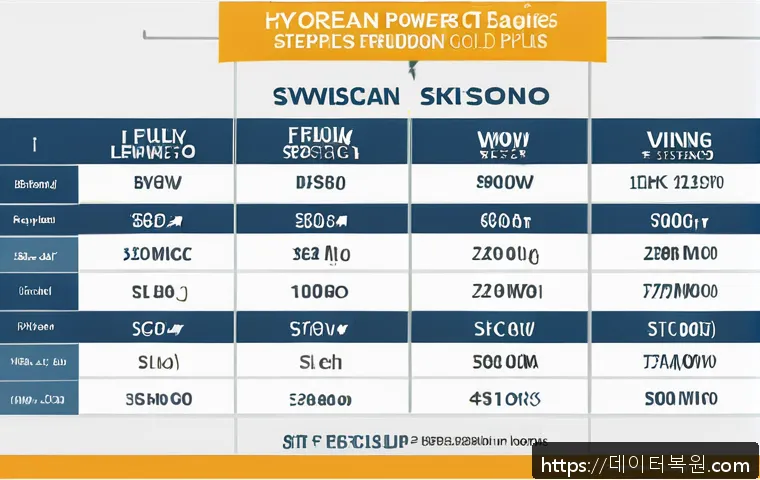 철산동 파워조립 및 교체수리 관련 이미지 1