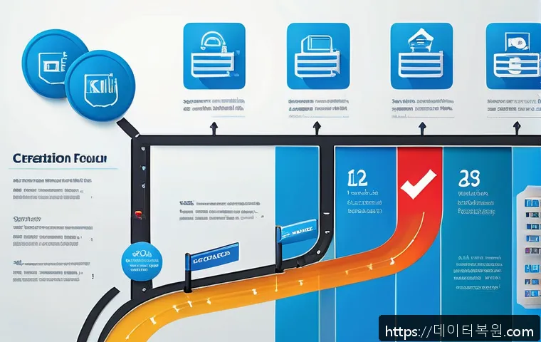 역촌동 STATUS_CONTROL_C_EXIT 관련 이미지 2