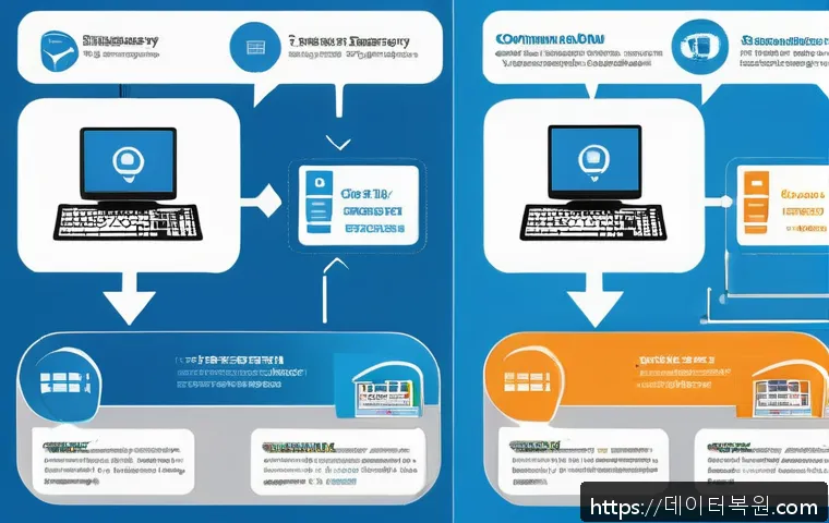 상암동 운영체제 os 재설치 포맷  초기화 관련 이미지 2