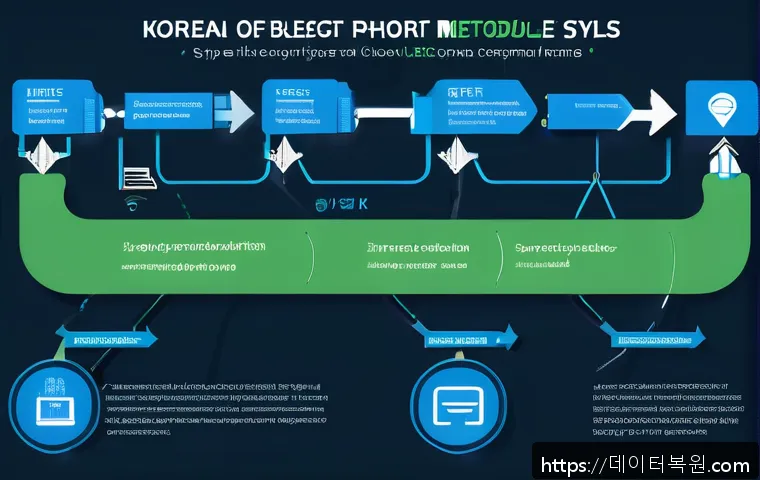 내자동 STATUS_KERNEL_MODULE_FAILURE 관련 이미지 1