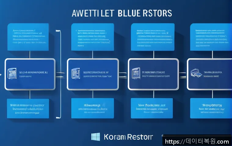 도렴동 IRQL_NOT_LESS_OR_EQUAL 관련 이미지 1